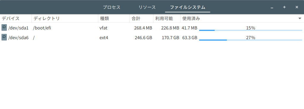 日記